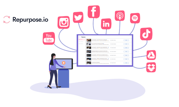 repurpose.io Ai Video